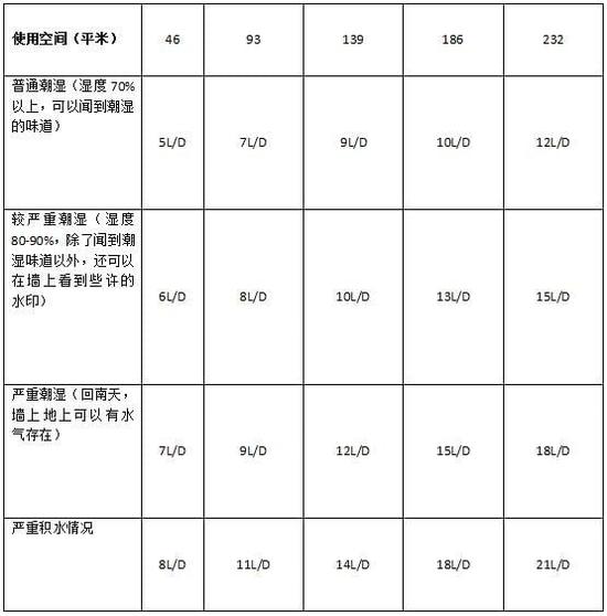 草莓视频APP在线观看加湿器的原理是什么，南北差异应该买哪个？