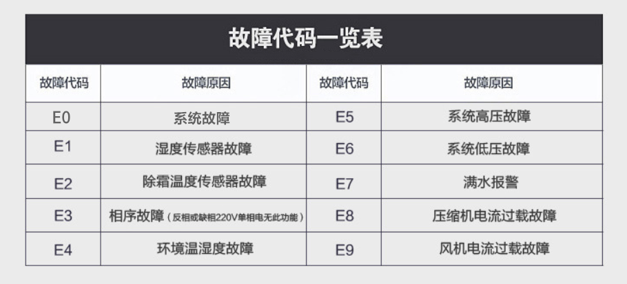 草莓视频APP在线观看故障代码