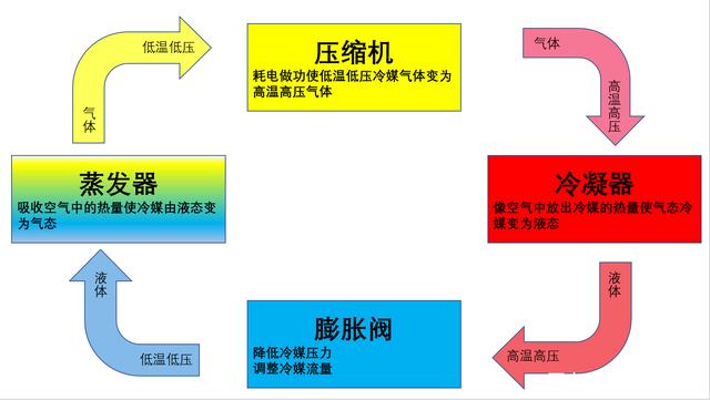 转轮草莓视频APP在线观看制冷原理