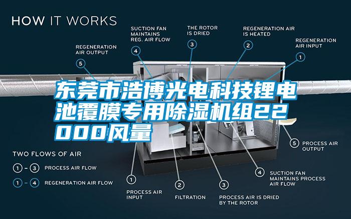 东莞市浩博光电科技锂电池覆膜专用草莓视频APP在线观看组22000风量