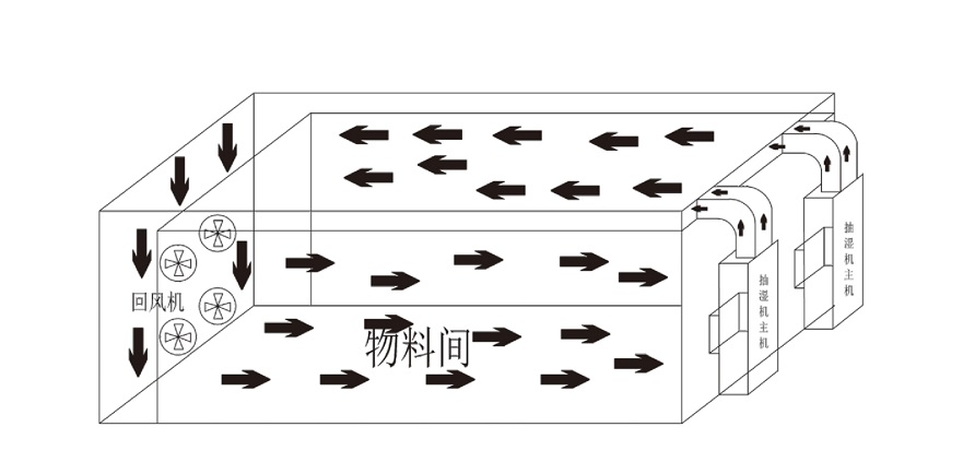 草莓视频污污版烘干机