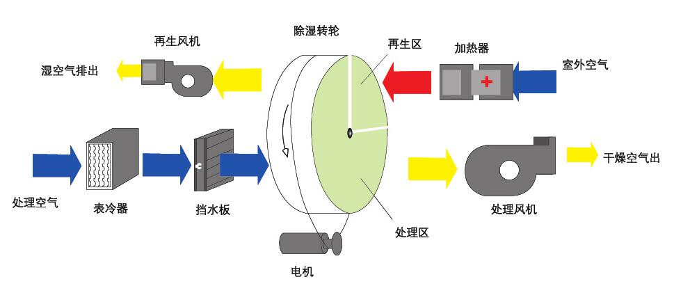 转轮草莓视频APP在线观看原理