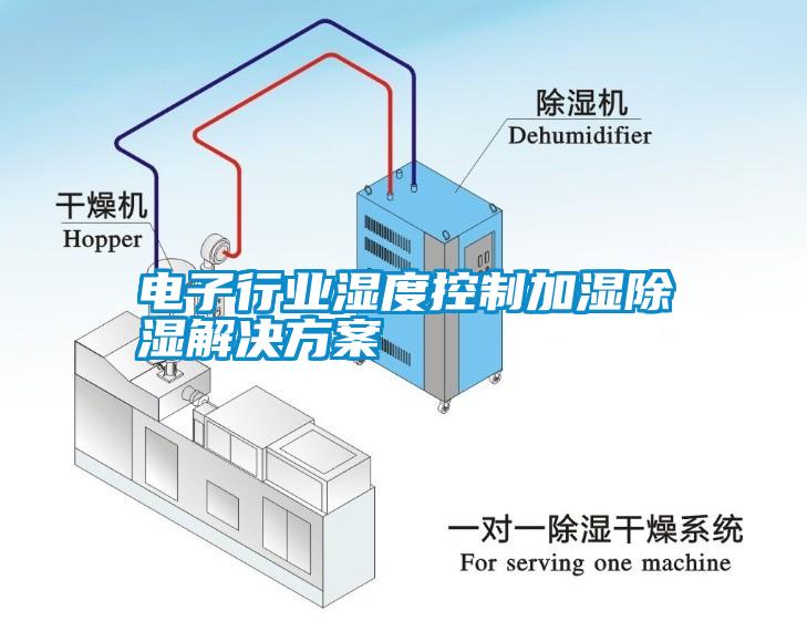 电子行业湿度控制加湿除湿草莓成人在线观看