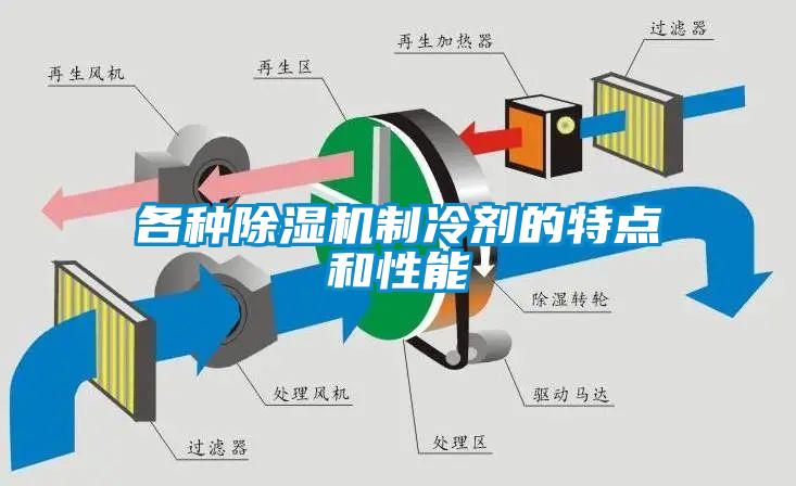 各种草莓视频APP在线观看制冷剂的特点和性能