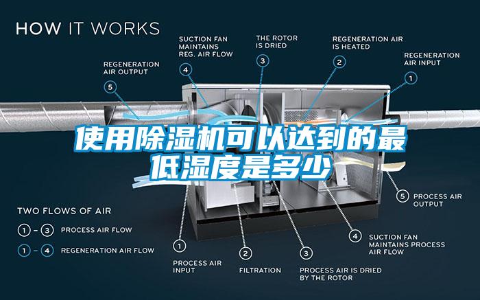 使用草莓视频APP在线观看可以达到的最低湿度是多少