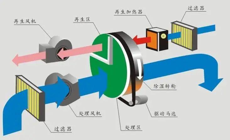 呼吸无忧，怎会少了空气净化器