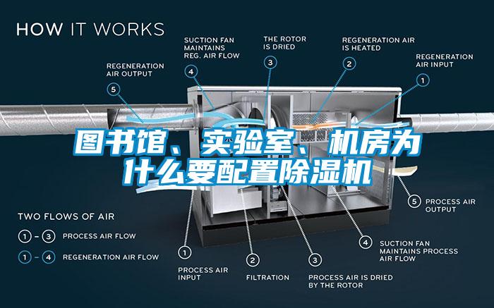图书馆、实验室、机房为什么要配置草莓视频APP在线观看
