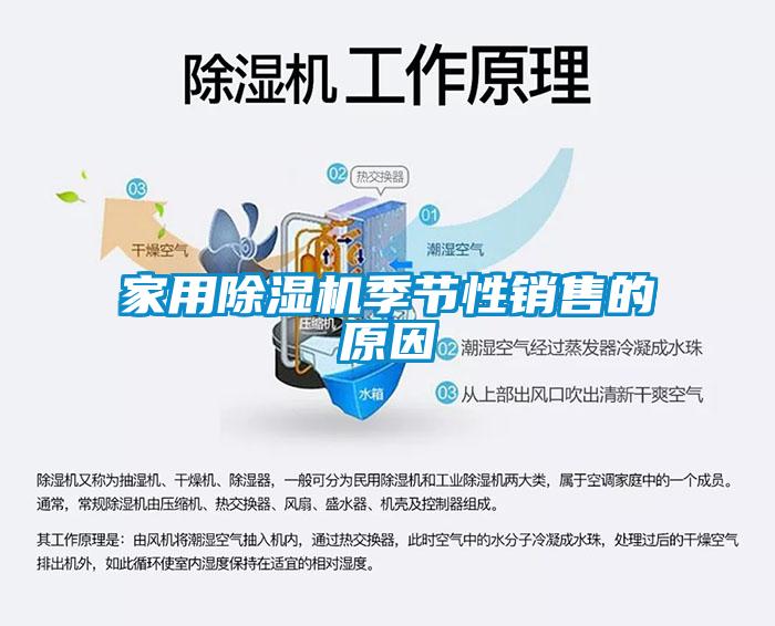 家用草莓视频APP在线观看季节性销售的原因