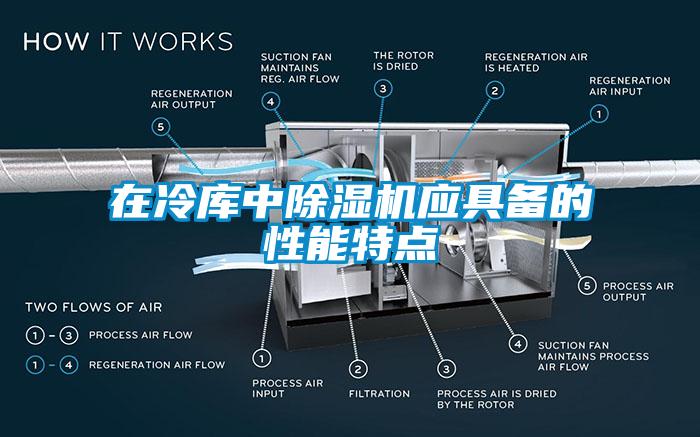 在冷库中草莓视频APP在线观看应具备的性能特点
