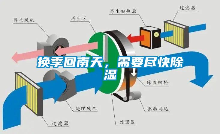 换季回南天，需要尽快除湿