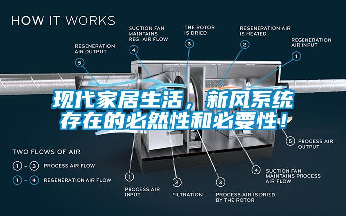 现代家居生活，新风系统存在的必然性和必要性！