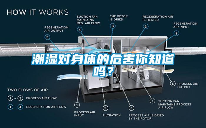 潮湿对身体的危害你知道吗？