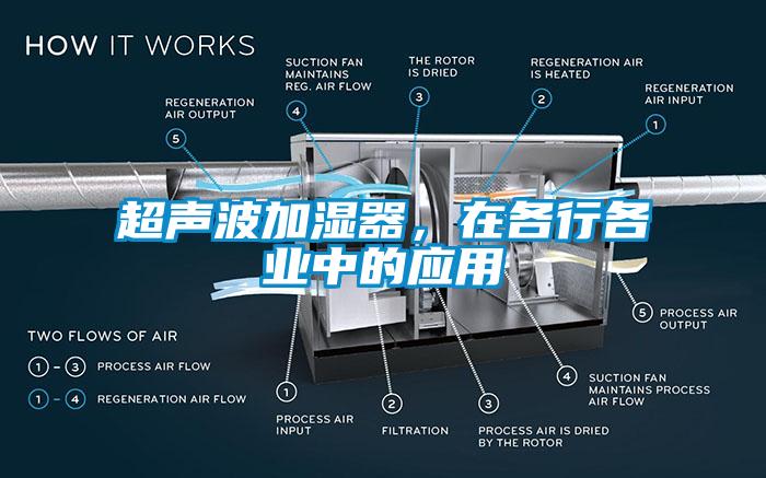 超声波加湿器，在各行各业中的应用