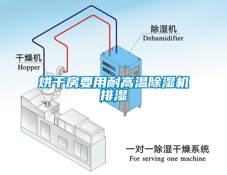 烘干房要用耐高温草莓视频APP在线观看排湿