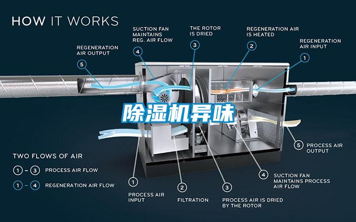 草莓视频APP在线观看异味