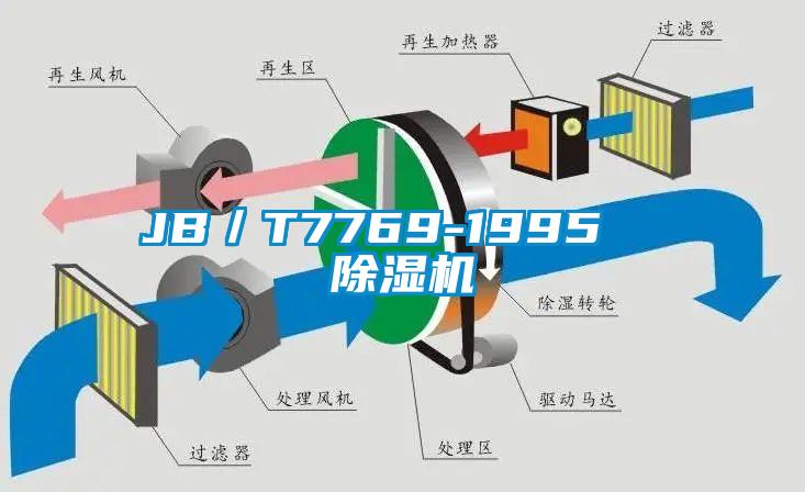JB／T7769-1995  草莓视频APP在线观看