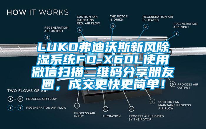 LUKO弗迪沃斯新风除湿系统FD-X60L使用微信扫描二维码分享朋友圈，成交更快更简单！