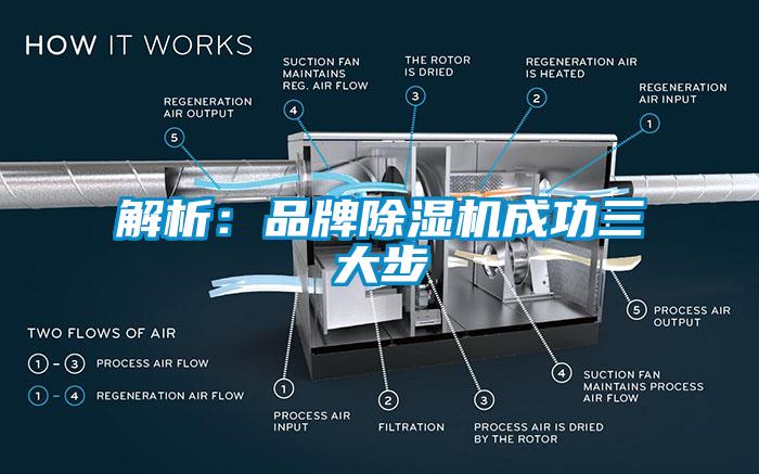 解析：品牌草莓视频APP在线观看成功三大步