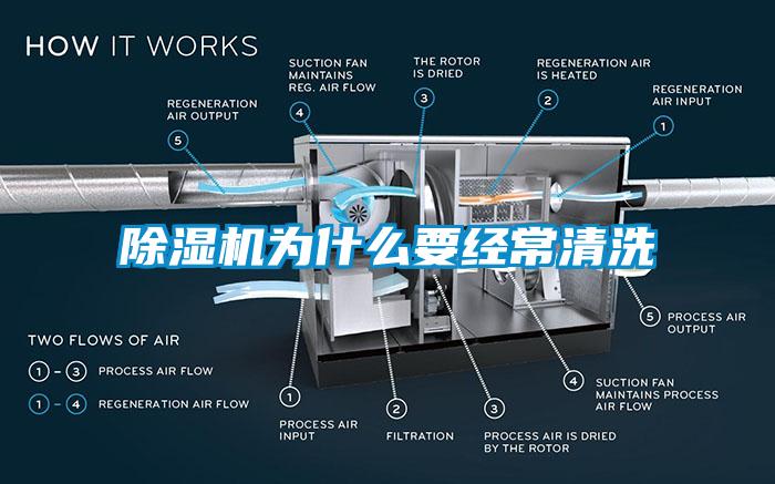 草莓视频APP在线观看为什么要经常清洗