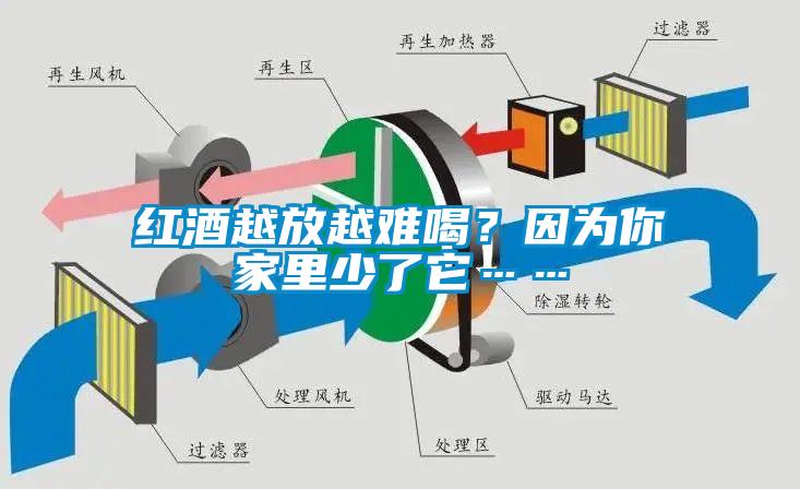 红酒越放越难喝？因为你家里少了它……