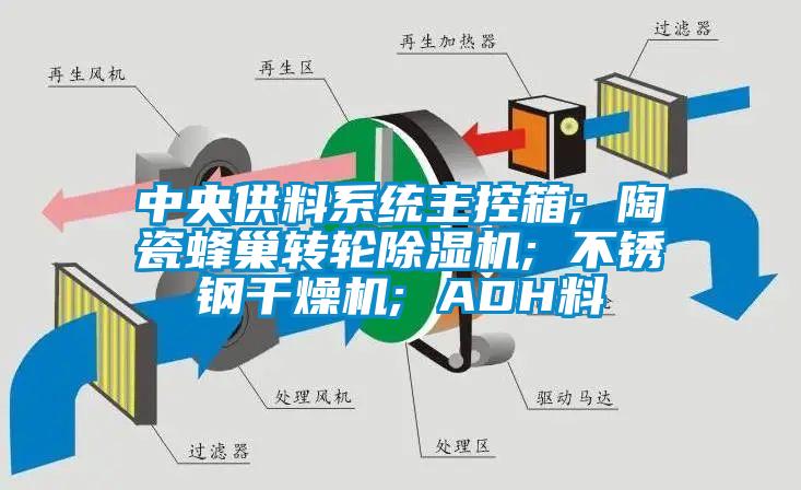 中央供料系统主控箱; 陶瓷蜂巢转轮草莓视频APP在线观看; 不锈钢干燥机; ADH料