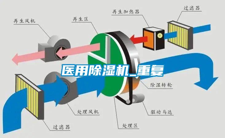 医用草莓视频APP在线观看_重复