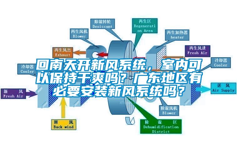 回南天开新风系统，室内可以保持干爽吗？广东地区有必要安装新风系统吗？