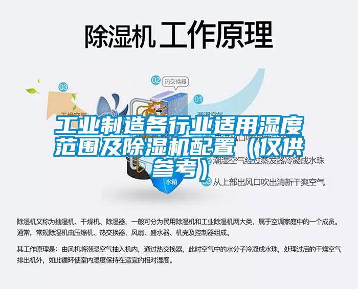 工业制造各行业适用湿度范围及草莓视频APP在线观看配置（仅供参考）