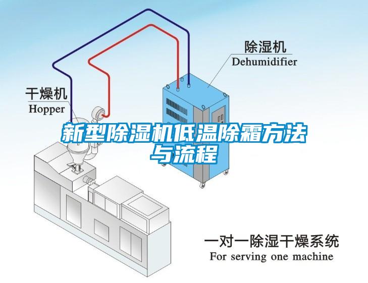 新型草莓视频APP在线观看低温除霜方法与流程