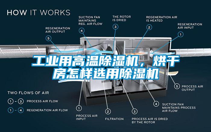 工业用高温草莓视频APP在线观看，烘干房怎样选用草莓视频APP在线观看
