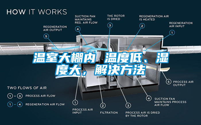 温室大棚内 温度低、湿度大，解决方法