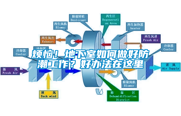 烦恼！地下室如何做好防潮工作？好办法在这里
