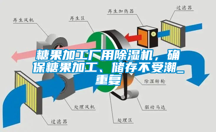 糖果加工厂用草莓视频APP在线观看，确保糖果加工、储存不受潮_重复