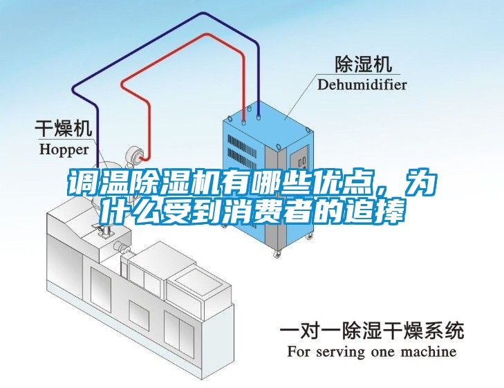 调温草莓视频APP在线观看有哪些优点，为什么受到消费者的追捧