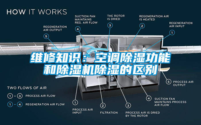 维修知识：空调除湿功能和草莓视频APP在线观看除湿的区别