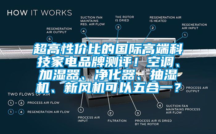 超高性价比的国际高端科技家电品牌测评！空调、加湿器、净化器、抽湿机、新风机可以五合一？