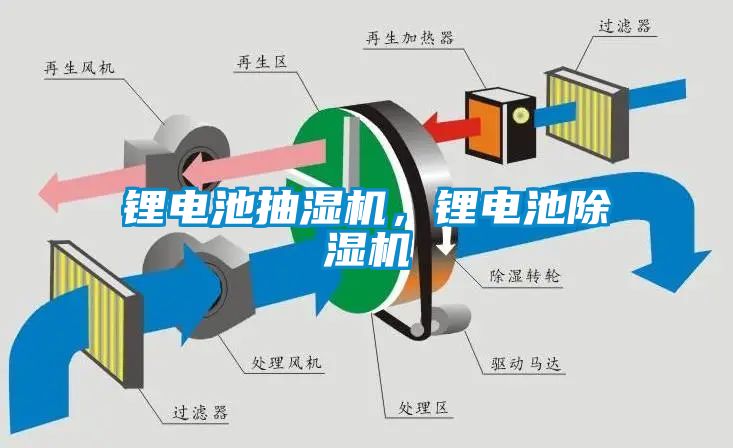锂电池抽湿机，锂电池草莓视频APP在线观看