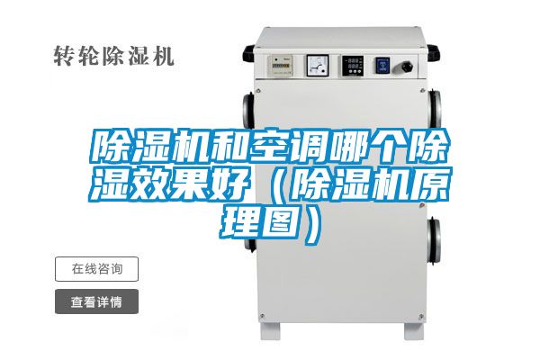 草莓视频APP在线观看和空调哪个除湿效果好（草莓视频APP在线观看原理图）
