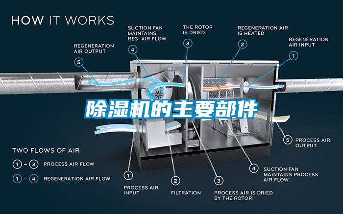 草莓视频APP在线观看的主要部件