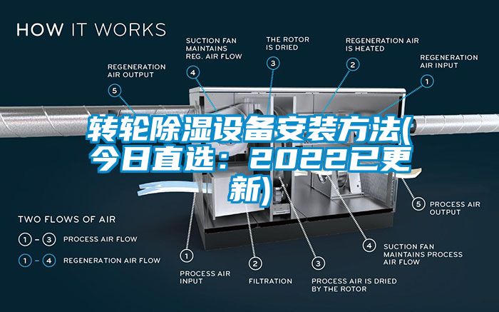 转轮除湿设备安装方法(今日直选：2022已更新)