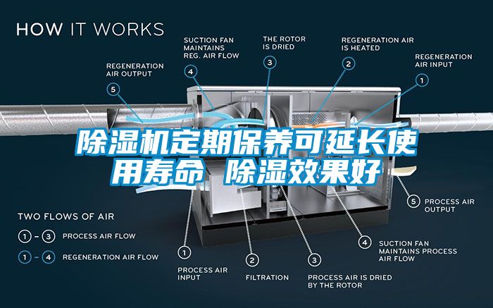 草莓视频APP在线观看定期保养可延长使用寿命 除湿效果好