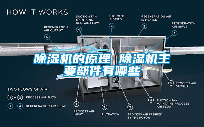 草莓视频APP在线观看的原理 草莓视频APP在线观看主要部件有哪些