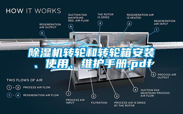 草莓视频APP在线观看转轮和转轮箱安装、使用、维护手册.pdf