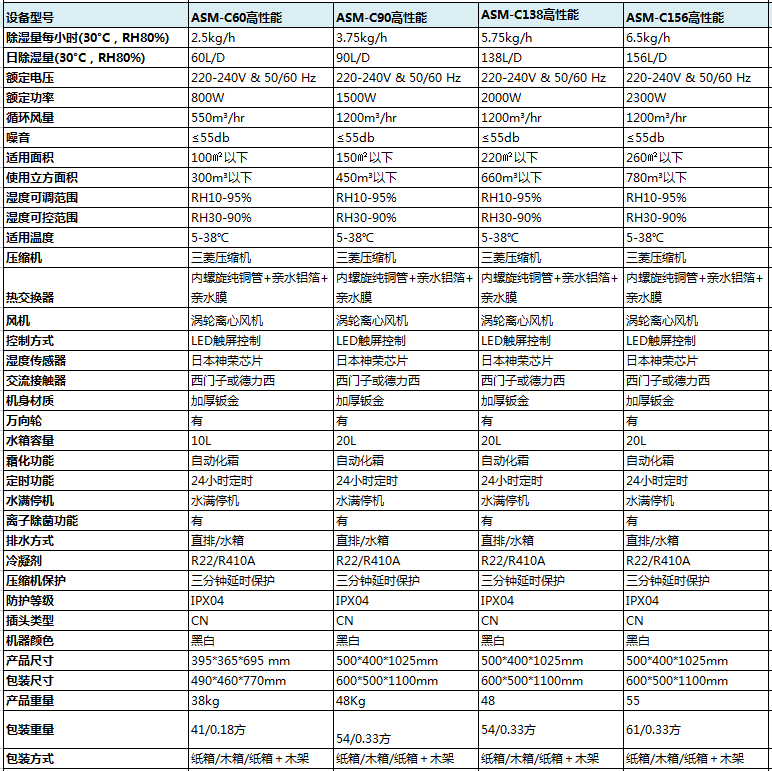高性能商用草莓视频APP在线观看参数