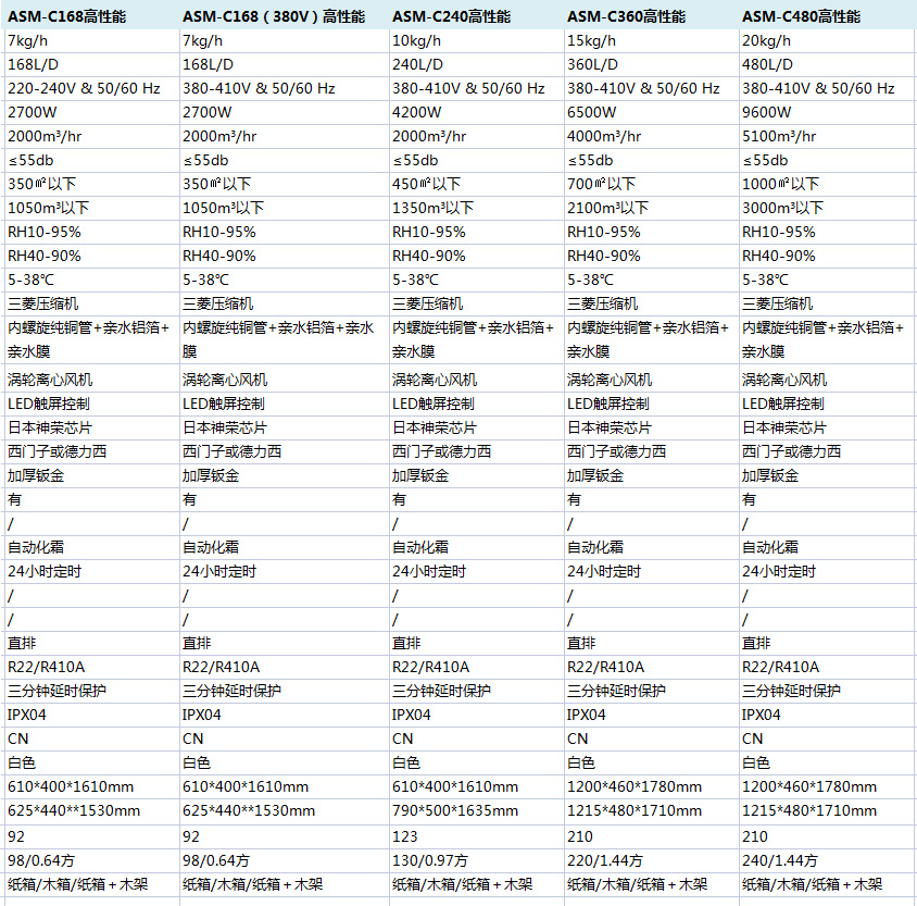 高性能商业草莓视频APP在线观看参数说明