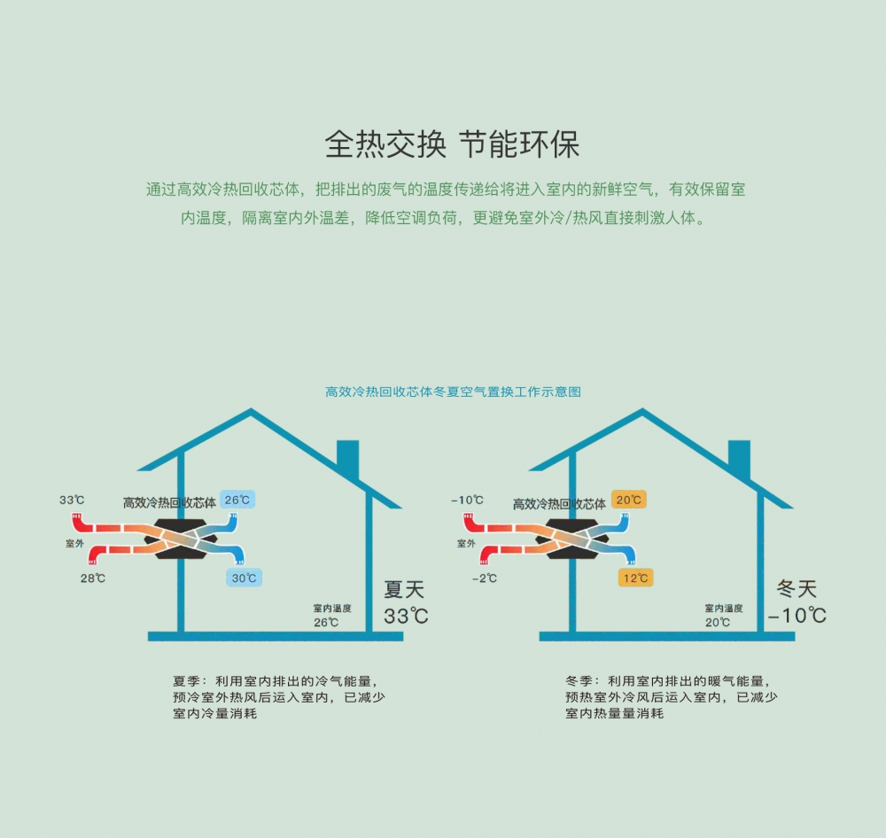 新风净化草莓视频APP在线观看13
